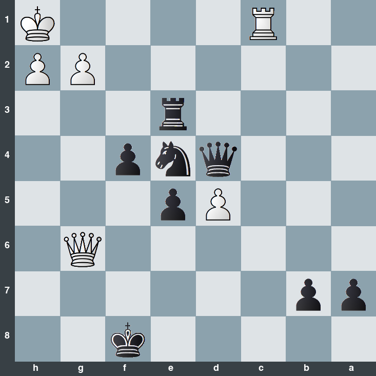 puzzle position | posicion del problema