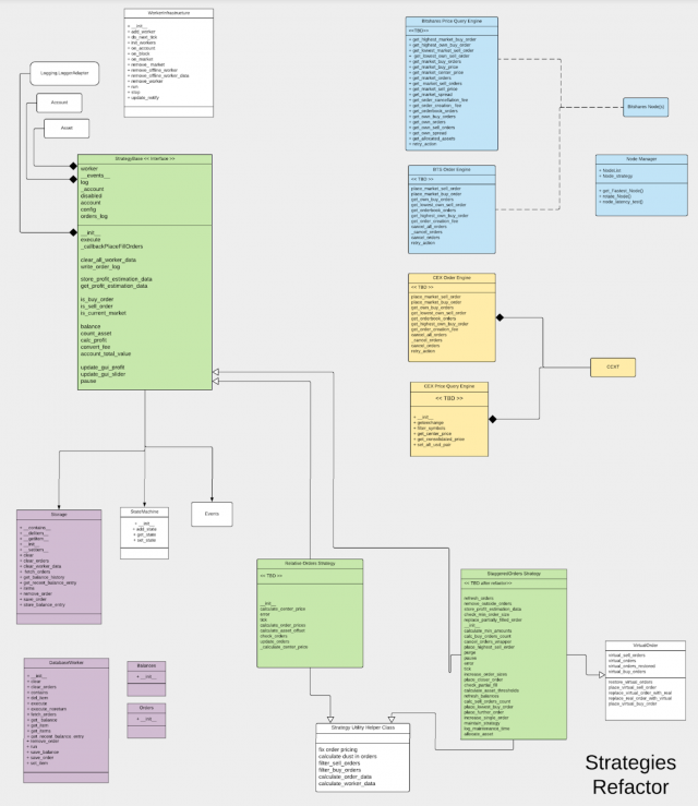 strategies-refactor