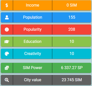 stats1502