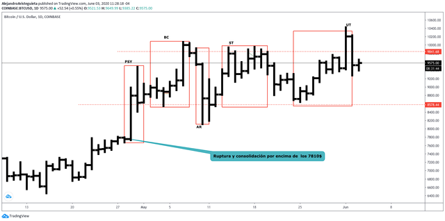 bitcoin2