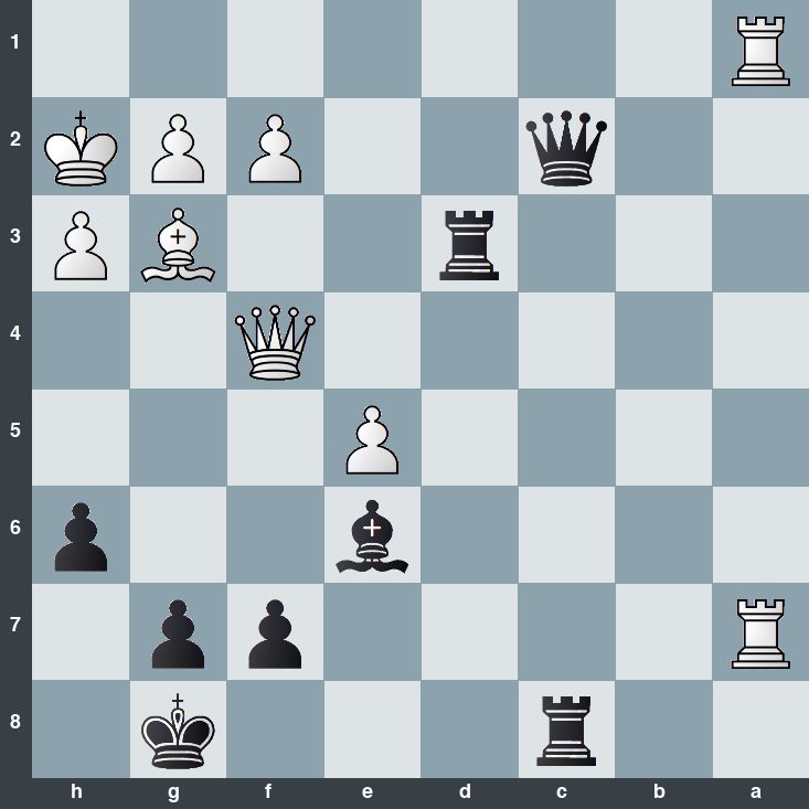puzzle position | posicion del problema