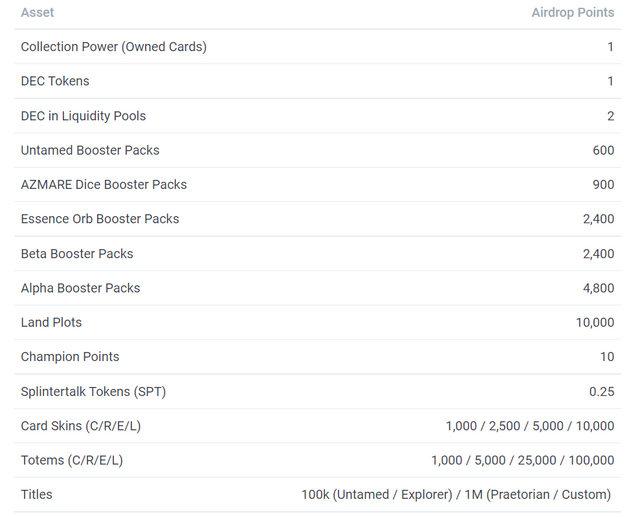 sps-airdrop