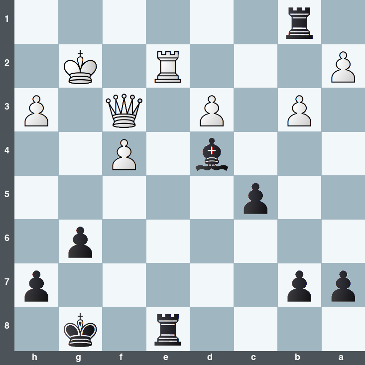 puzzle position | posicion del problema