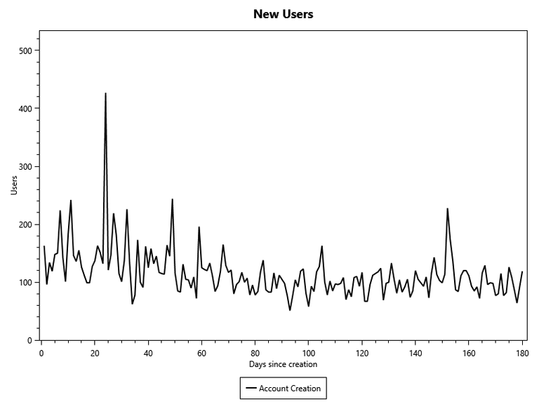 New Hive Users Last 180 Days