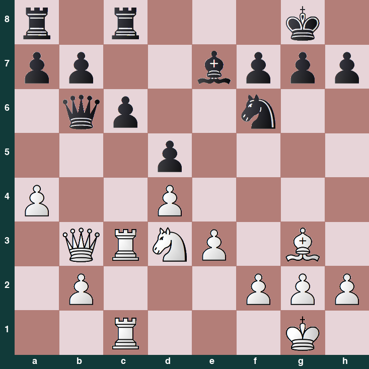 puzzle position | posicion del problema