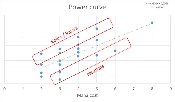 Ranged unit groups