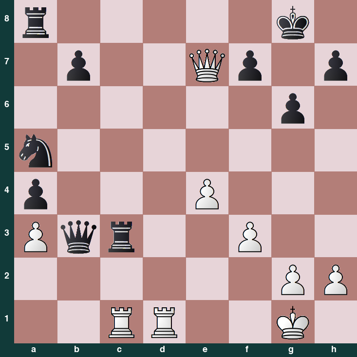puzzle position | posicion del problema