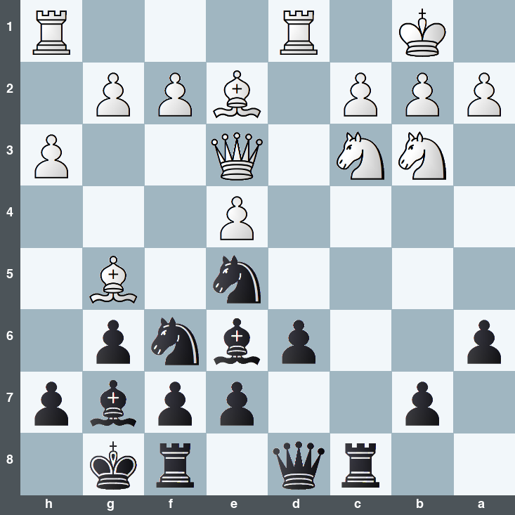puzzle position | posicion del problema