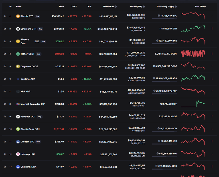 crypto-price