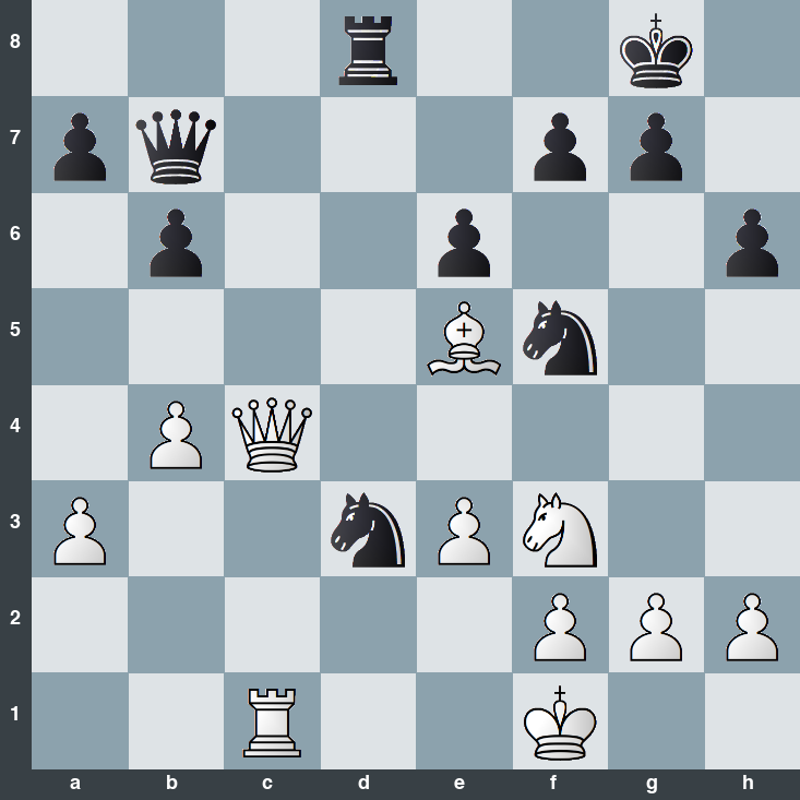 puzzle position | posicion del problema
