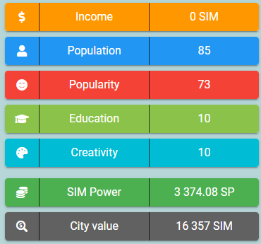 stats