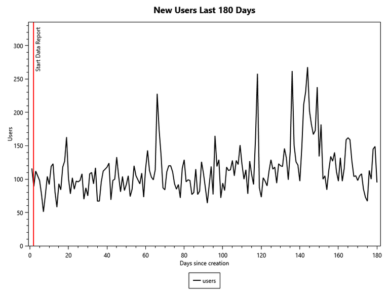 New Hive Users Last 180 Days