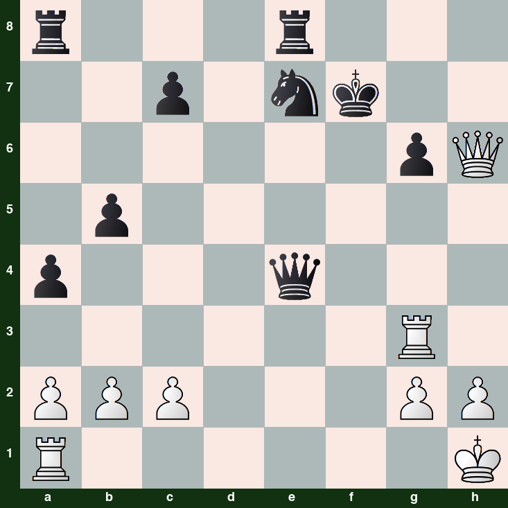 puzzle position | posicion del problema