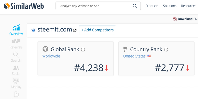 Similarweb