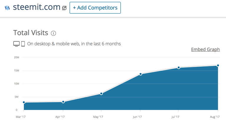 Similarweb