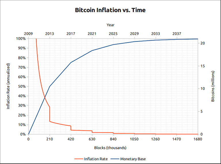 coin emission 