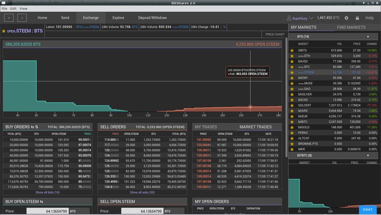 BitShares