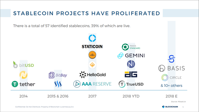 Stablecoin-Projekte