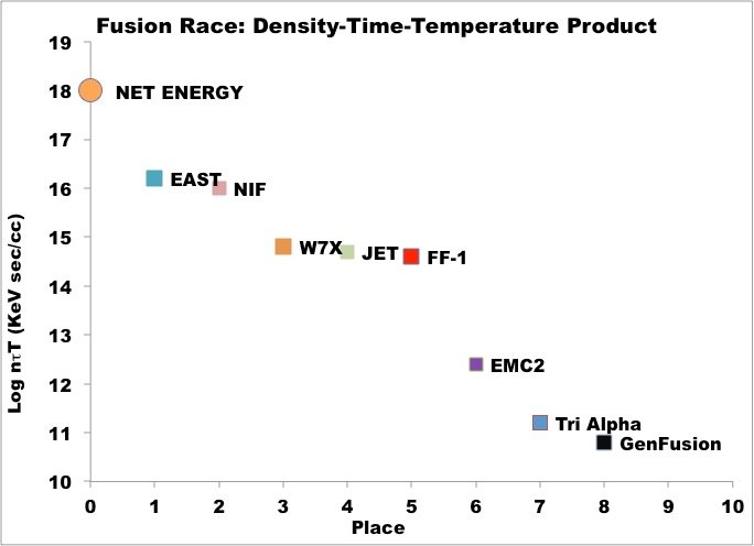 fusionrace