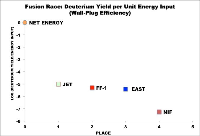 fusionrace2