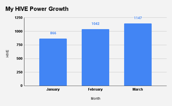 My HIVE Power Growth.png