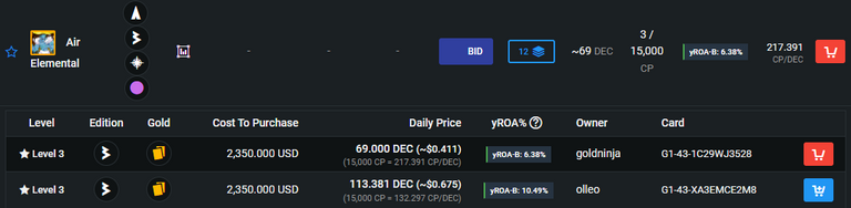 15.000 de Power por 69 DEC/dia, um CP/DEC de 217.