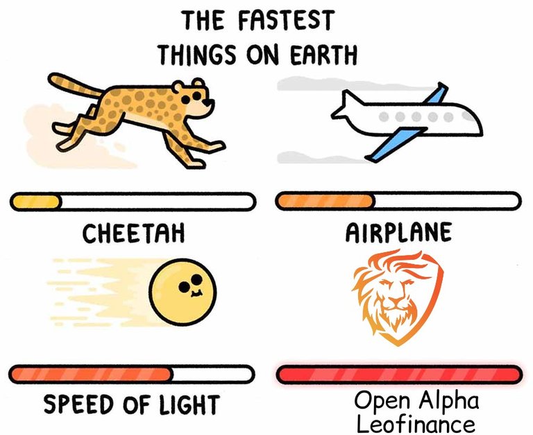 The Fastest Things On Earth 27022023011450.jpg