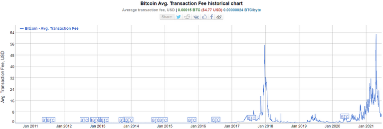 nano avg fee btc.png