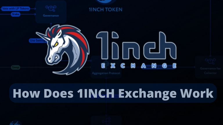 How Does 1INCH Exchange Work.png