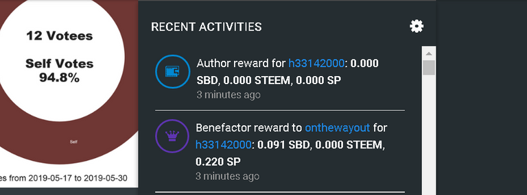 benefactor rewards