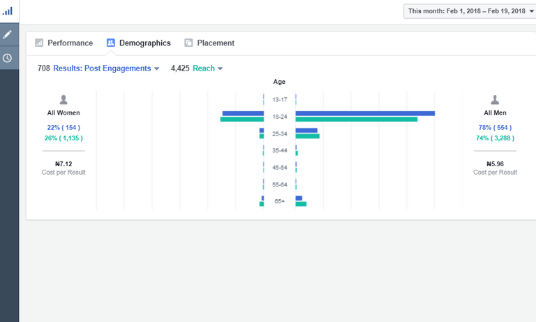 Reach  and engagements 2