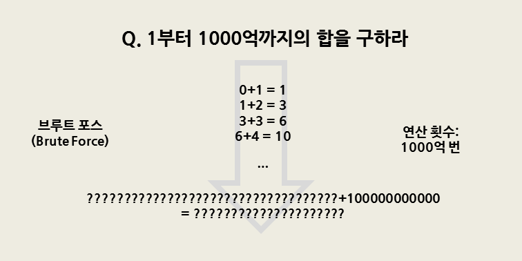 1000억까지 더한다고 하면, 너무나도 오래 걸린다