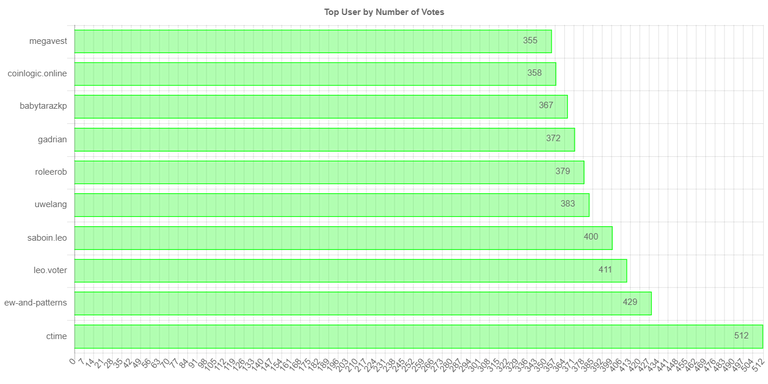 numberOfVotesChartImage.jpg