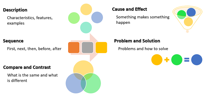 textstructures