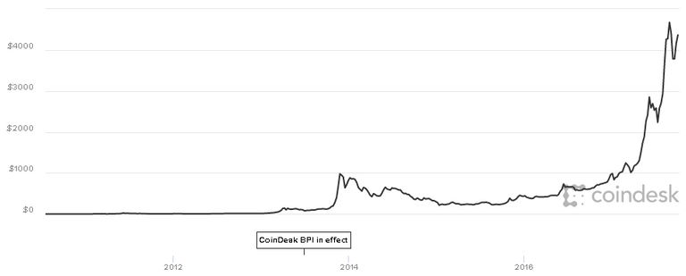 bitcoin_chart_2017