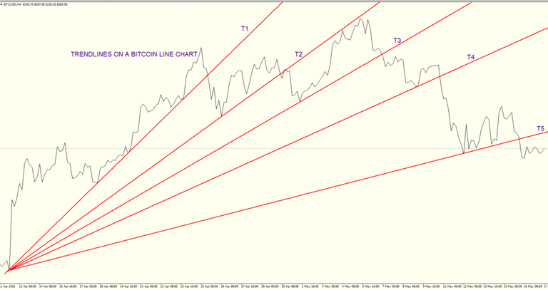 Trend in Line Chart.png