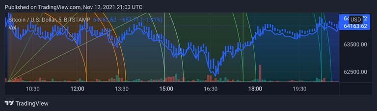 BTCUSD_20211113_020304.png