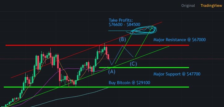 Bitcoin Graph Cropped in 27 Nov 2021.jpg