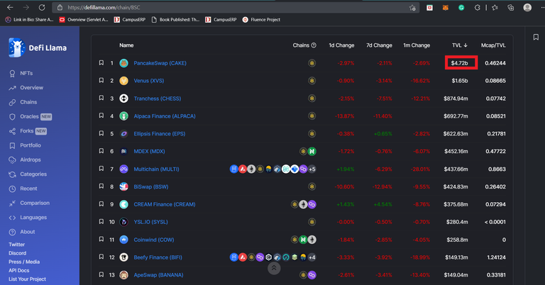 DefiLama PancakeSwap