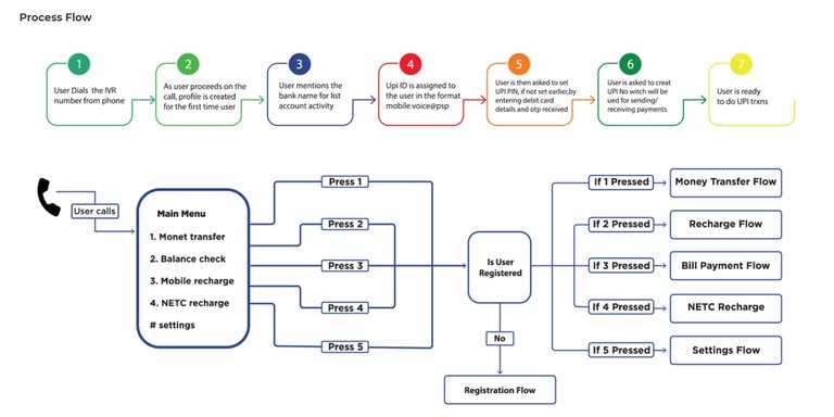 IVR Process.jpg