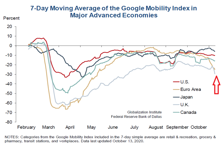 Google Mobility Index.png