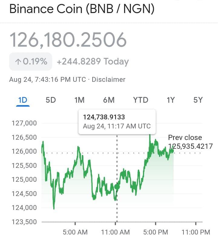 Current status of binance coin