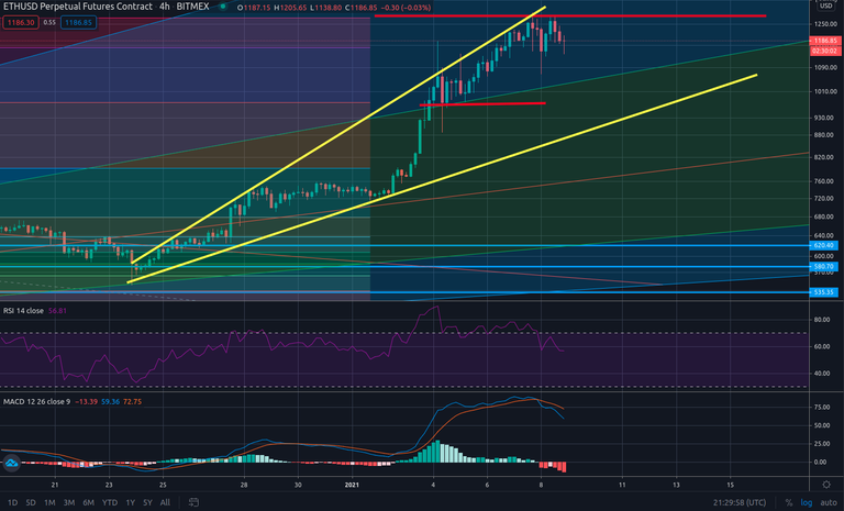 ETHUSD08012021.png