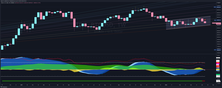 BTCUSD_20220413 Weekly Blood Diamond.png