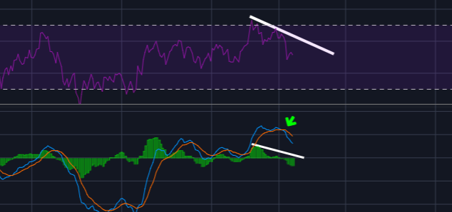 Bearish Count