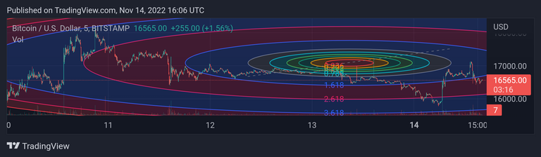 BTCUSD_20221114_210648.png