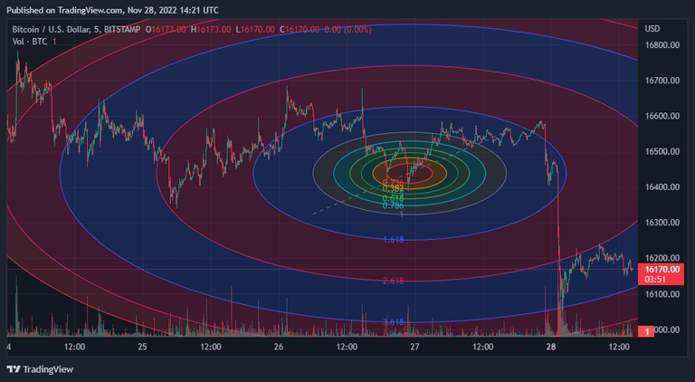 BTCUSD_20221128_062111.png