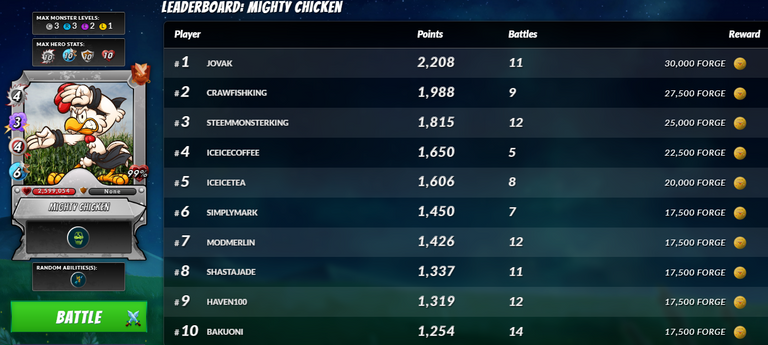 Mighty Chicken Leaderboard.png