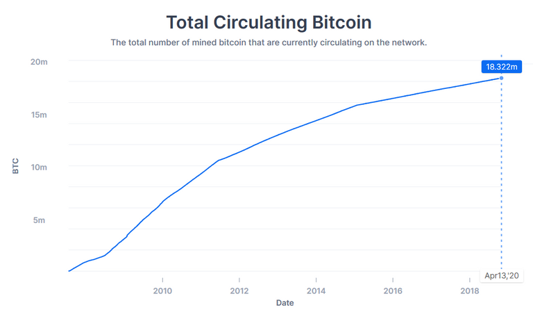 Bitcoincirculatingsupply.png