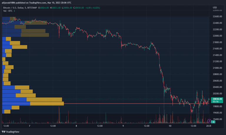 BTCUSD_20230310_120644.png